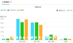 哪里是区块链和币圈项目