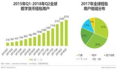 区块链与比特币投资策略