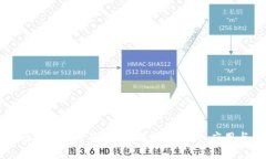 区块链与比特币的分布：