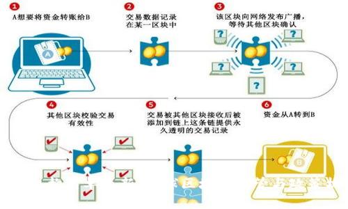 区块链国家机构名单最新：全球区块链监管与政策机构全解析