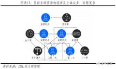 保险与区块链：如何通过