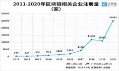 区块链世界杯概念币：2