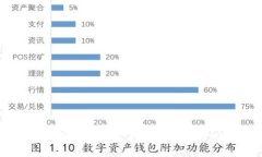 广州区块链最新政策解读