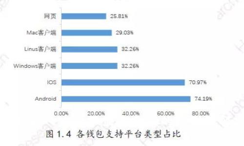 tpwallet转入币后不显示金额的原因及解决方案