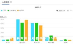 区块链最新价格分析与趋