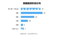  区块链发币注册条件详解
