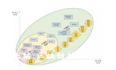 从比特币到以太坊：区块