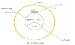 2023年数字币与区块链技术