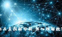 区块链与比特币的关系图
