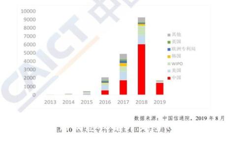 2023年区块链最新概念股解析：趋势、投资机会与市场前景