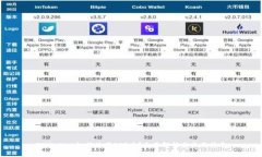 TPWallet如何使用PIG币？全面