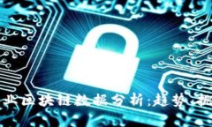 : 最新中小企业区块链数据