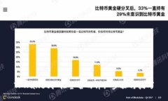 TPWallet扫描签名的详细步骤