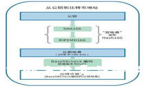 TPWallet兑换过程中的手续费详解及降低手续费的方法