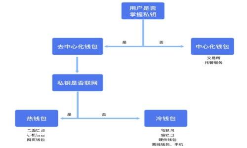 : 如何正确卸载TPWallet并安全保留数字资产