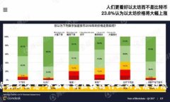 ：区块链标准最新消息：