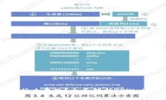 TPWallet开源是什么意思？全