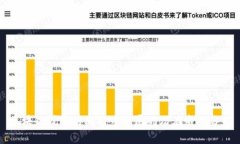 区块链技术对比特币发展
