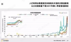 2023年区块链最新动态：趋