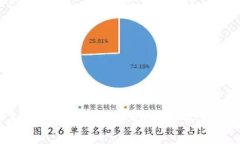 2023年最新区块链十大企业