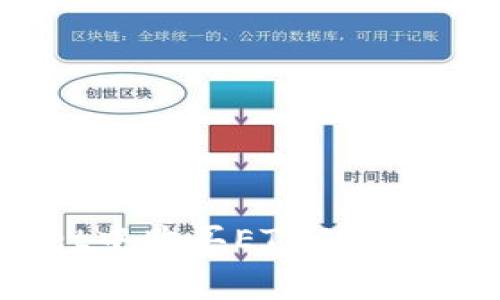 : 如何在TPWallet中购买ETH矿工费：详解一步步指南