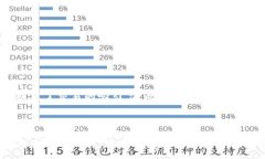 :  抹茶交易所如何支持T