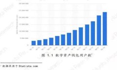在TPWallet购买数字货币的完