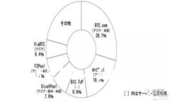 区块链交易所币君：全面