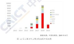 TPWallet何时能在苹果手机上