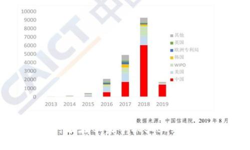 TPWallet何时能在苹果手机上上线？全面深度解析