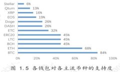 TPWallet中的带宽详解：理解