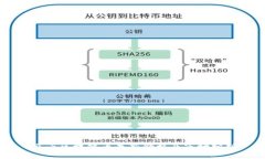 马云区块链币最新价格及