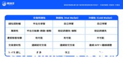 如何将资金充值到TPWalle