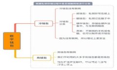 区块链币圈的深度解析：