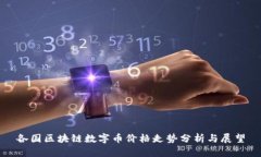 各国区块链数字币价格走势分析与展望