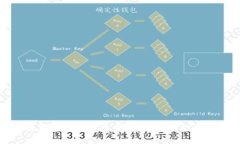 全球区块链央企名单最新：掌握未来金融科技脉