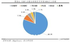 TPWallet能否转银行卡？安全