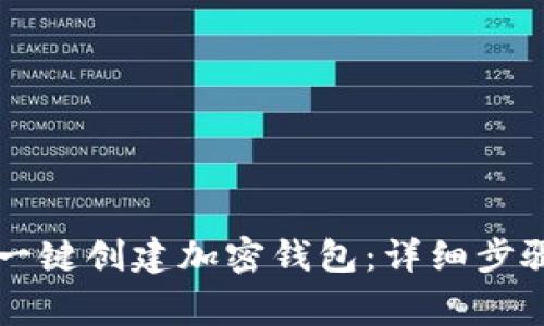 如何使用TP工具一键创建加密钱包：详细步骤及常见问题解析