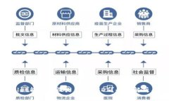 tpwallet能否仅收火币的US
