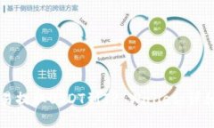如何在欧易提取USDT到TP 