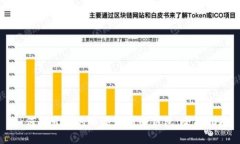如何将发行的币添加到T