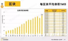 如何在TPWallet中找回丢失的
