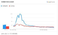   如何排查TPWallet转账成功