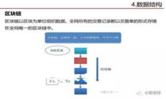 TPWallet兑换后如何进行授权