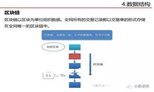 TPWallet兑换后如何进行授权操作？详细指南及常见问题解析