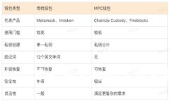 探索TPWallet：万千用户的数