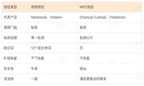 探索TPWallet：万千用户的数字资产管理新选择