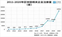    如何将TPWallet的代币加入