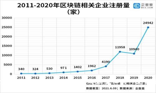    如何将TPWallet的代币加入资金池？完整指南与常见问题解答  / 

 guanjianci  TPWallet, 资金池, 加入代币, 加密货币  /guanjianci 


随着加密货币的迅速发展，TPWallet作为一款多链钱包，越来越受到大众用户的青睐。用户不仅可以在TPWallet中存储和管理他们的数字资产，还可以参与流动性挖掘活动，将代币加入资金池以获取奖励。本篇文章将深入探讨如何将TPWallet中的代币加入资金池，包括步骤、相关概念及一些常见问题的详细解答，以帮助用户更好地理解这个过程。


 什么是TPWallet？ 

TPWallet是一款支持多种区块链资产的钱包，可以安全地存储、管理和交易各种加密货币。它不仅支持主流的比特币、以太坊等大型币种，还支持各种在各大区块链上运行的代币。此外，TPWallet还提供了去中心化交易所（DEX）的功能，用户可以在其中参与流动性挖掘、质押等活动，有效提升资产使用效率。


 什么是资金池？ 

资金池是一种去中心化金融（DeFi）机制，它允许用户将自己的代币存入一个共同的池子，提供流动性以支持交易，并从中获得奖励。用户将代币加入资金池，通常是为了赚取交易手续费或奖励代币。资金池的运营基于智能合约，透明且去中心化，用户可以随时添加或撤回资金。


 如何将TPWallet的代币加入资金池？ 

将TPWallet中的代币加入资金池的过程如下：

1. **下载和安装TPWallet**：如果用户尚未安装TPWallet，需要在官方网站或应用商店下载并安装该应用程序。安装完成后，打开TPWallet并创建或导入一个钱包。

2. **选择代币**：在钱包界面中，用户可以查看自己拥有的所有代币。选择想要加入资金池的代币。

3. **连接去中心化交易所**：用户需要选择一个支持TPWallet的去中心化交易所（如Uniswap、PancakeSwap等），并连接自己的钱包。

4. **选择资金池**：在去中心化交易所中，找到并选择相应的资金池选项，确认该池子支持的代币类型。

5. **输入数量**：在资金池页面，输入希望加入的代币数量，系统会自动计算相应的流动性代币数量。

6. **确认交易**：检查所有信息无误后，确认交易。TPWallet会弹出交易确认窗口，用户需要在此处确认并支付相应的网络手续费。

7. **完成添加**：一旦确认，系统会将代币添加到资金池中，并发放流动性代币到用户的钱包中。这些流动性代币代表用户在资金池中的份额。


 加入资金池的风险与收益分析 

加入资金池虽然可以带来潜在的收益，但同样存在一定的风险。以下是有关收益和风险的分析：

- **收益**：
    - 交易手续费：当用户将代币加入资金池时，所有该资金池的交易手续费会按比例分配给流动性提供者。
    - 奖励代币：用户在某些资金池中还可以获得额外的奖励代币，这些代币通常是平台的治理代币，有助于提升用户的收益。

- **风险**：
    - 非恒定损失：流动性提供者可能遭受非恒定损失，这是指在添加流动性的过程中，由于资产价格波动造成的损失。用户可能在出售流动性代币时获得的金额少于直接持有代币时的金额。
    - 智能合约风险：资金池是基于智能合约来管理流动性的，如果智能合约存在漏洞，用户可能会面临资金损失。

因此，用户在决定将代币加入资金池之前，需对潜在的收益和风险有明确的了解。


 常见问题解答 

 1. 如何选择合适的资金池？ 

在决定加入哪个资金池之前，除了考虑收益外，还要了解每个池的特性，以帮助用户做出更明智的选择。考虑因素包括：

- **流动性**：流动性越高的资金池通常具有更好的交易效率，但收益可能相对较低。相反，流动性较低的池可能提供更高的收益，但风险也更大。
- **历史表现**：用户可以查看资金池的历史数据，例如收益率、用户活跃度等，来评估该资金池的稳定性。
- **支持的代币**：确认池子支持的代币类型，确保自己手中的代币可以加入该池。
- **平台安全性**：选择那些经过审计且信誉良好的去中心化交易所进行资金池投资，以降低智能合约风险。

综上所述，用户在选择资金池时应综合考虑各种因素。合适的资金池不仅能带来收益，还能有效控制风险。


 2. 加入资金池需要支付哪些费用？ 

加入资金池通常需要支付以下几种费用：

- **交易手续费**：在去中心化交易所中进行交易时，用户需要支付一定比例的交易手续费。不同的交易所和资金池费用可能会有所不同。
- **网络手续费**：在进行区块链交易时，用户还需要支付网络手续费，这笔费用是用来激励矿工确认交易的，费用高低取决于当前网络的拥堵情况。

在加入资金池之前，用户需了解所需支付的各类费用，以确保计算贴近实际收益。


 3. 如何监控我在资金池中的投资状态？ 

用户可以通过以下方式监控其在资金池中的投资状态：

- **钱包应用**：在TPWallet中，用户可以查看代币余额和流动性代币持有量，通过此信息了解流动性提供的状态。
- **去中心化交易所接口**：用户可以登录其所选择的平台，查看历史表现、当前收益以及所持流动性代币的状态。

定期监控投资状态可以帮助用户及时调整策略，防止损失。


 4. 如果我想退出资金池，应该怎么做？ 

用户想要退出资金池时，可以按照以下步骤进行：

1. **打开去中心化交易所**：登录用户之前选择的去中心化交易所。
2. **选择退出选项**：在资金池界面中，找到“退出”或“撤回”选项。
3. **输入数量**：根据需求输入想要撤回的流动性代币数量。
4. **确认交易**：系统会提示用户确认交易，检查信息后确认后会通过TPWallet进行交易。
5. **到账**：一旦交易处理完成，用户将会收到之前加入的代币。

需要注意的是，退出过程中也可能涉及到手续费，因此在做出决定前应进行相关计算。


 5. 如何降低在资金池中的风险？ 

降低在资金池中风险的方法包括：

- **分散投资**：将资金分散到多个资金池中，而不是集中在一个池，能够降低因单一池的波动带来的风险。
- **了解市场**：深入研究市场动态和代币表现，避免在不利情况下投入。
- **设置止损**：设置一定标准的止损策略，以防范如非恒定损失等风险。

通过合理的风险管理策略，可以尽量规避资金池相关的潜在风险。


 6. TPWallet安全性如何？ 

TPWallet的安全性主要体现在以下几个方面：

- **私钥管理**：TPWallet采用去中心化的私钥管理机制，用户的私钥仅保存在本地设备上，不会上传至服务器，保障了用户的资产安全。
- **多层加密**：TPWallet通过多层加密算法对用户的交易和信息进行保护。
- **社区反馈与更新**：TPWallet持续与社区互动，不断和更新软件，以应对新的安全挑战。

尽管TPWallet采取了诸多安全措施，但用户仍需保持警惕，定期更新密码和关注安全动态。



通过以上的详细介绍和常见问题的解答，希望用户对如何将TPWallet代币加入资金池有了更深入的了解。无论是想要通过流动性挖掘获利，还是在资金池中参与DeFi项目，用户都应当保持一定的警惕性，并做出明智的决策。
