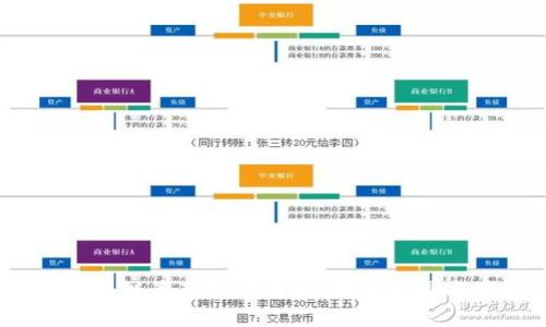 2023年区块链最新项目盘点:投资机遇与市场前景